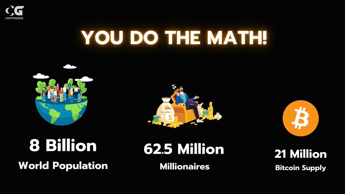 Not everyone can own 1 #Bitcoin.