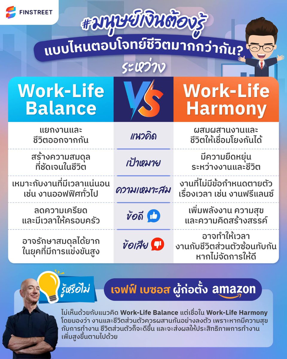FINSTREET_TH's tweet photo. ชวนเช็ก Work-Life Balance VS Work-Life Harmony แบบไหนตอบโจทย์ชีวิตมากกว่ากัน  2 แนวคิดนี้คุณเป็นแบบไหนกันครับ ลองเมนชั่นบอกพี่โอกาสกันหน่อย!

#FINSTREET #WorkLifeBalance #WorkLifeHarmony https://t.co/Caz47XtepZ