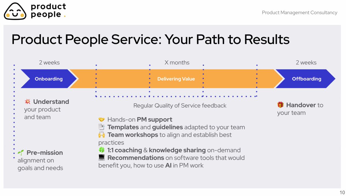 🕒 𝗛𝗮𝘃𝗲 𝘆𝗼𝘂 𝗲𝘃𝗲𝗿 𝘄𝗼𝗻𝗱𝗲𝗿𝗲𝗱 𝗵𝗼𝘄 𝘄𝗲 𝘁𝗶𝗰𝗸 𝗮𝘁 𝗣𝗿𝗼𝗱𝘂𝗰𝘁 𝗣𝗲𝗼𝗽𝗹𝗲? Here’s a peek at our Service Journey Map! 
🗺️ We tailor every step from onboarding to offboarding to ensure your team not only meets, but exceeds expectations.