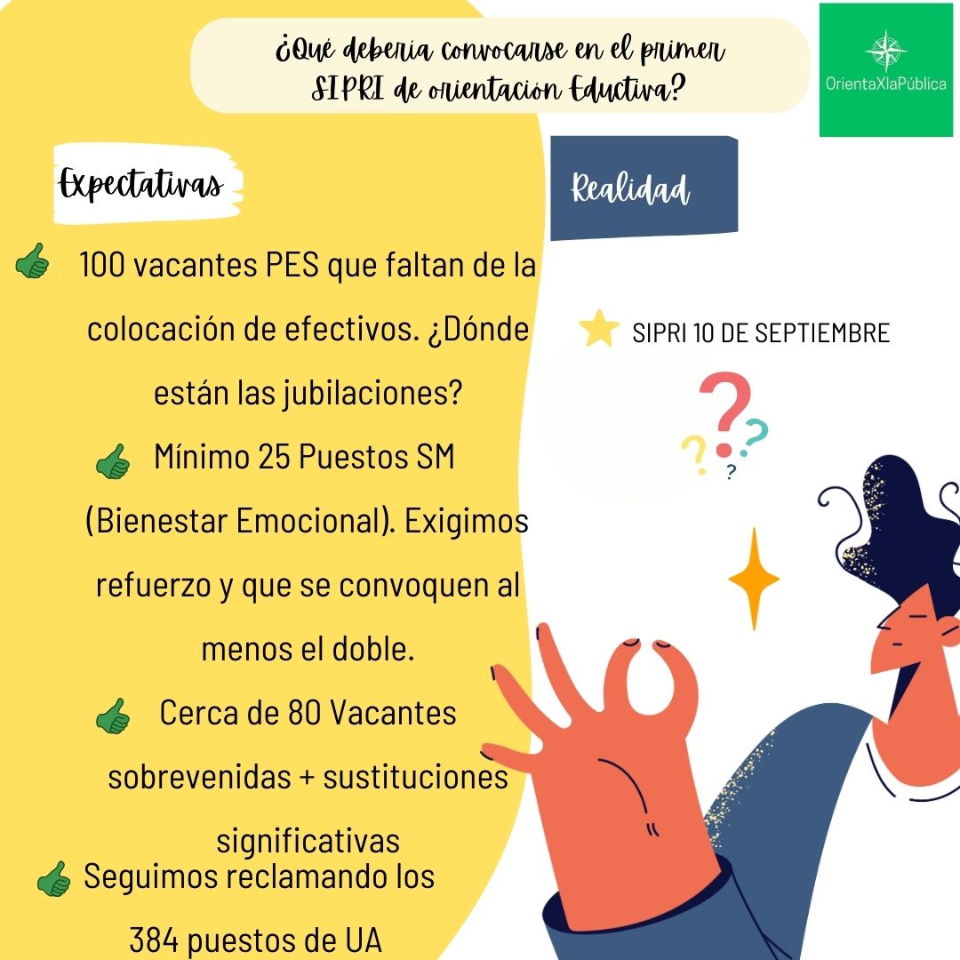 Buenos días <a href="/EducaAnd/">Consejería Desarrollo Educativo y FP</a> , como sabemos las cuentas las lleváis regular, os compartimos nuestros cálculos para el 1° SiPRI:

<a href="/MC_CastilloMena/">Mª Carmen Castillo Mena</a> aún no ha anunciado la continuidad de bienestar con más de 3 o 4 mil PROTOCOLOS abiertos.

Luego seguimos con la bajada de ratio  😎