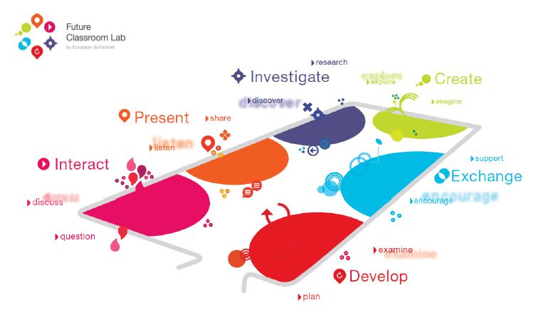 DecraemerJan's tweet photo. Droomt jouw school van een eigen innovatieve leerruimte en ben je op zoek naar inspiratie, praktijkvbn en een plan van aanpak? Kom naar de open dag van het Future Classroom Lab (@FCL_VL ) op 3/10/24 . #FCL #Digisqprong #learningspace
☑️inschrijven via https://t.co/yf7MSg0pbh https://t.co/KG9zEYIXdM