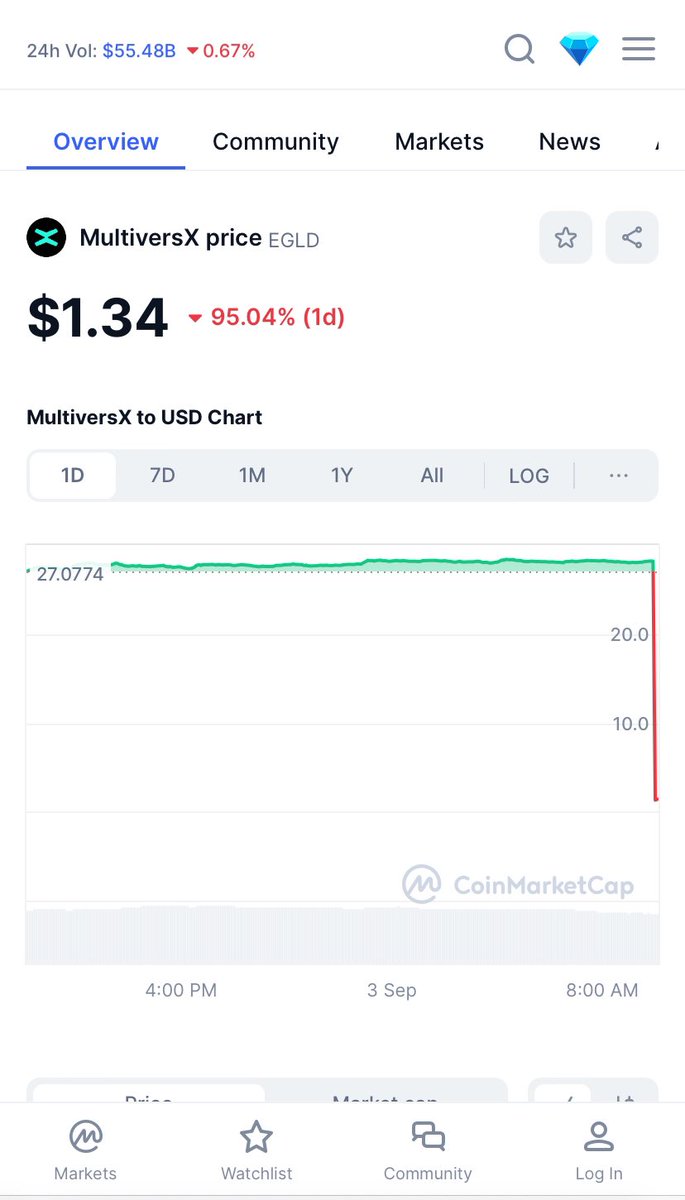 IT’S OVER! 🧐