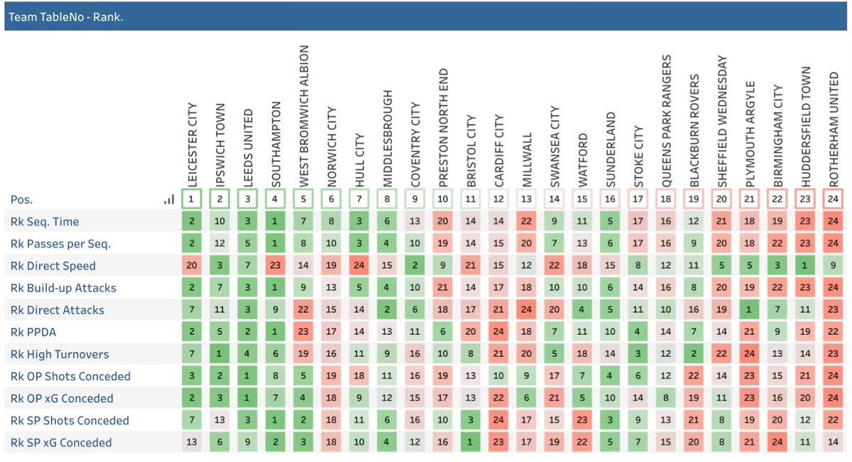 Fevs Football Analytics tweet media