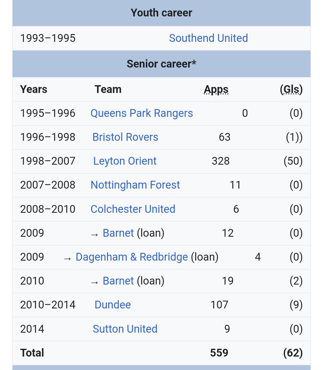wikifootballerdfc tweet media
