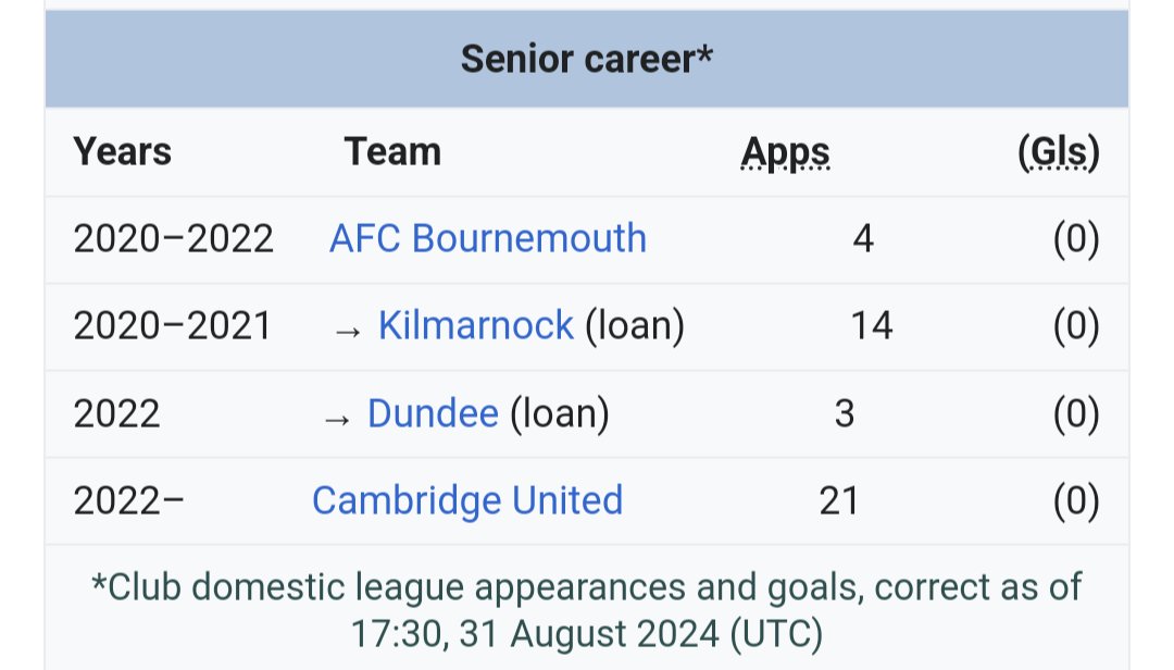 wikifootballerdfc tweet media