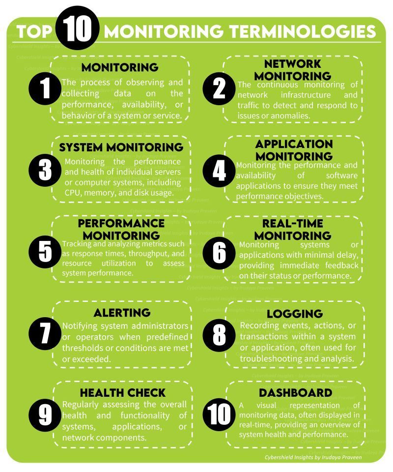 LetsDefendIO's tweet photo. Top 10 Terminologies for SOC Teams https://t.co/sMcqD7gNX6