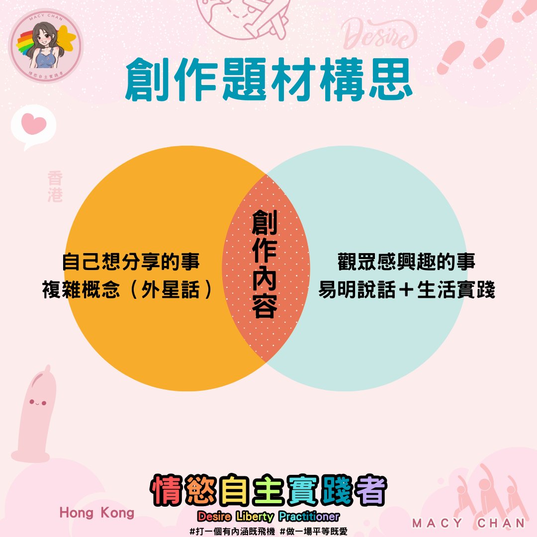 大家有無成日都覺得自己唔得呀、廢呀、無能力🥹？覺得自己唔夠好？

尤其係當你想做好一啲自己真正想做嘅事，但又驚自己做唔到，真係會令人好無奈。

例如，我一直都好想做好性教育、性別平等、去污名化同安全性行為，呢啲都係我對情慾自主嘅堅持💪。

但老實講，我都會驚會講錯嘢，被人話我扮野，甚至覺得自己唔夠資格去講呢啲「重」嘅議題🤔。

有時候，戰友嘅鼓勵真係好重要㗎🙌。當我對自己無學歷、無能力感到懷疑時，Miss Wow @heymisswow 會話：「性教育其實係用易明嘅說話、生活實踐，去講解好似『外星話』一樣的道理。專家嘅知識固然豐富，但實踐者亦係實踐嘅專家🧠。」

SallysToy @sallystoy 亦講到：「每一個人都可以係性教育者🌟。只要你願意用心聆聽同回應身邊人嘅性事疑難，其實你已經係教育緊佢哋，話畀佢哋知『性並唔係一個禁忌』🗣️。」

最近「股乳有云」@bosomnomic 推介左一條100毛東方昇關於拍片方法嘅片🎥

東方昇 @wong_kar_wai 講：「自己想講嘅內容 + 觀眾想睇嘅內容，當重疊時，就係要拍嘅內容📸。」

呢句話同Miss Wow講「外星話」嘅道理有異曲同工之妙。

其實，返工或者拍拖都係一樣🤣

🩷你自己想做嘅事 + 老細/男/女朋友想要嘅嘢，當兩者重疊，就係我哋要做嘅事👥。

最緊要係講出自己真心想講嘅嘢，同時考慮對方會唔會有共鳴🗣️💬。

性教育其實唔係咩高深莫測嘅嘢，而係同我哋日常生活息息相關。

如果我哋能夠用真誠同平常心去講，對方自然會感受到我哋嘅用心，亦會更加願意去聆聽同學習💞。

請大家繼續支持我哋，支持自己，身體力行推動性教育。呢個社會真係需要更多人去了解同尊重❤️。

史上最長，注定少人睇，但營養極豐富國家級！！！30/07《國家級任務》第171集 - 試當真做補習天王紀錄片
https://t.co/KOByksDmRS