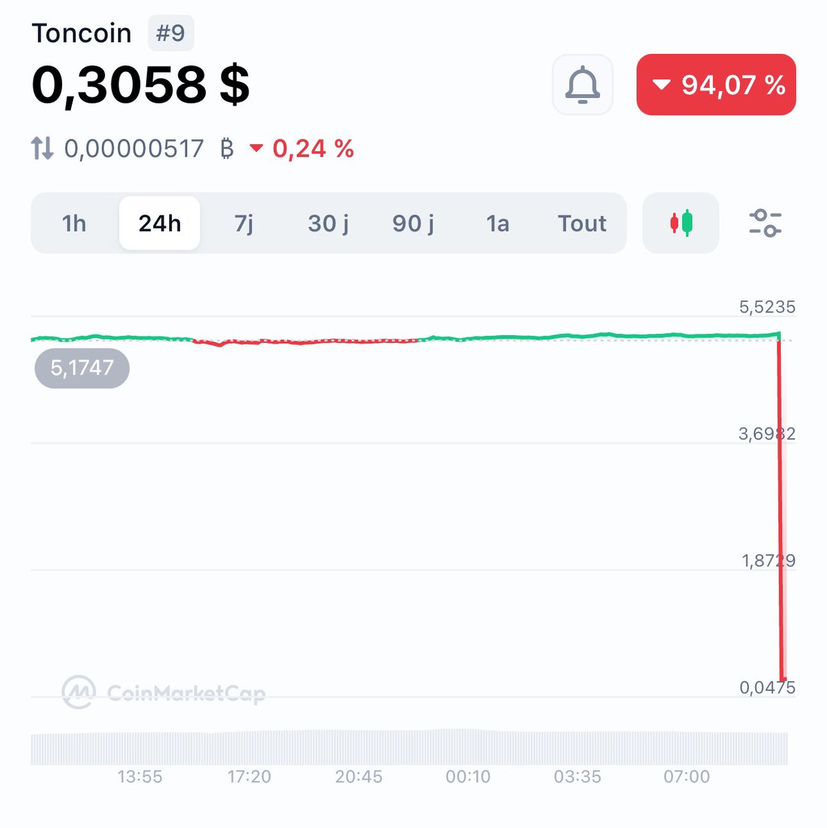 Musaraign's tweet photo. Oooopsy $TON 😱
WTF? https://t.co/Hh5z8Wzdra
