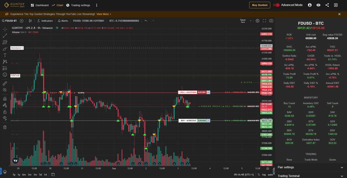 tax_token's tweet photo. Feel free to check out our Demo Instance. So you can get a good look👀🤖https://t.co/0lezuNes3J

The finest automated Trading Bot at your finger tips 🫡

The password is "demo" 😎📱 mobile phone works great too. So if your on the move 🏃‍♂️ you can always stay connected 🧘🌐 #Gunbot https://t.co/ivjm4sE2u9