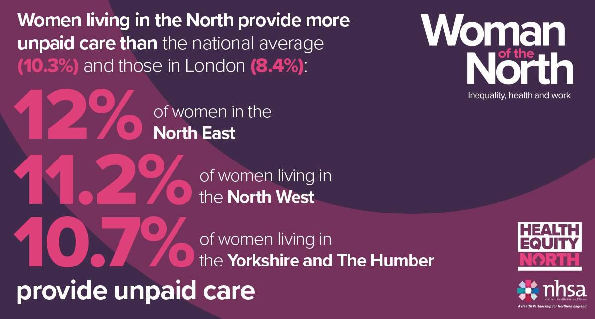 KiMcGuinness's tweet photo. Northern women are hard working and resilient, underpinning our economy with paid and unpaid work.

Yet @_HENorth tell us they die younger, suffer poorer health and are more likely to experience domestic abuse. 

As a Northern woman and a Mayor I’m determined to change this (1/2) https://t.co/QkTE5Ylguv