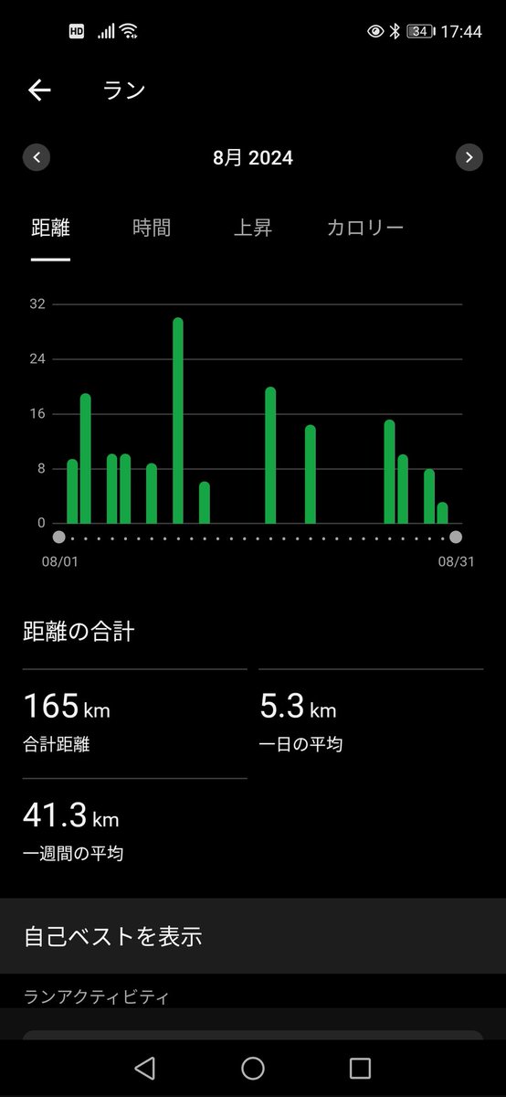 sai_JB23's tweet photo. 9月が始まりましたね、少しずつ涼しくなるのが���ち遠しいです😅

8月は165kmでしたが、本業のバドミントンの練習も兼ねてたので、暑い中での運動量としては、まずまずだったのではないでしょうか🤔

まだまだ暑い日が続きはしますが、9月は200kmに戻せるくらいは走りたいです🏃🙆 https://t.co/cWdMahgODt