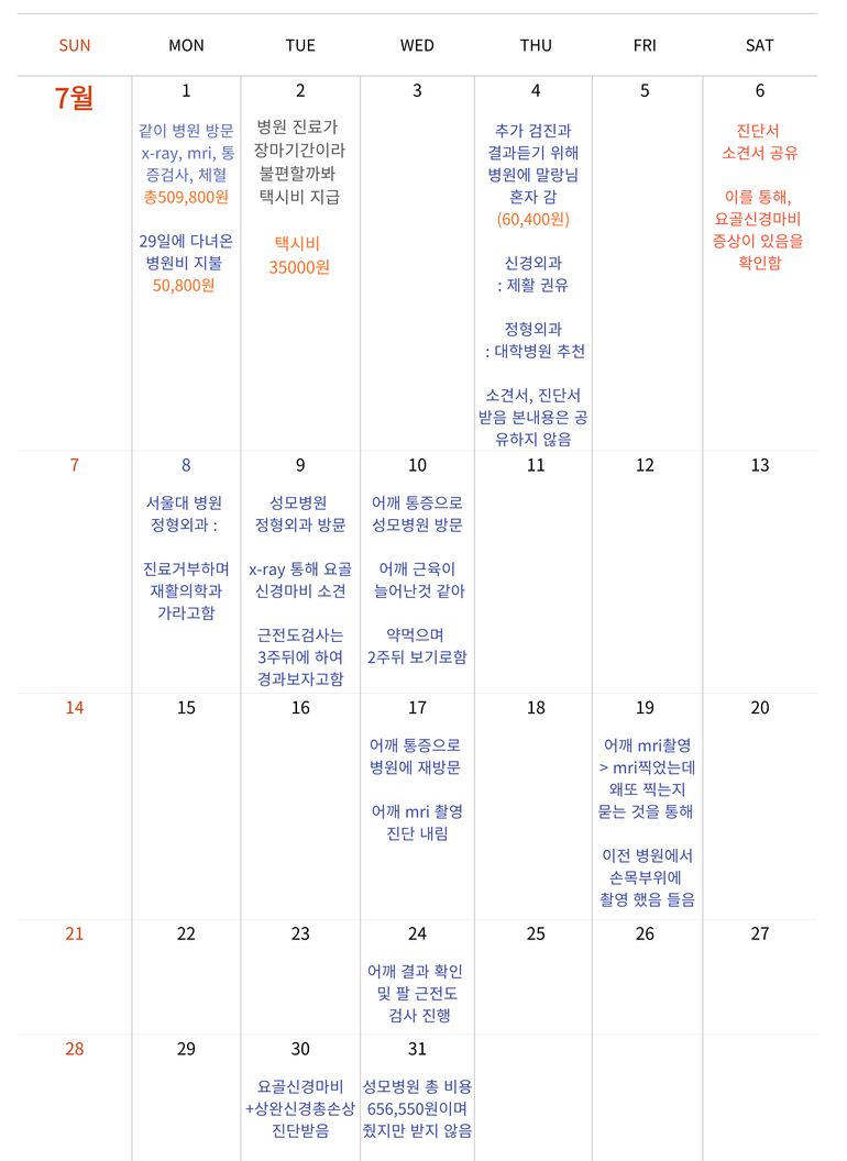 요골 신경 마비 진단 받아놓고서 아무런 치료도 없이 최초 병원 방문 후 신경외과 정형외과 서울대병원 성모병원 등등 한달동안 전전하며 아무 치료 없이 검진만 받으러 다니면 검진비는 더이상 줄 수 없단 소리 나오지 않나?
거부한 금액까지 합하면 이미 리거는 백 이십이상 송금한 상황임