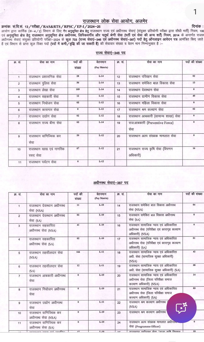 pallavi__naresh's tweet photo. Ras exam शुरू हो गए
मेरे साथ जुड़ने वाले Aspirants साथ आए
हम मिलकर मेहनत से सफलता पाएंगे
#ras #ras2024 #sdmsureshkm
#LaborDay #GoodMorning #twier https://t.co/BCzDePv09g