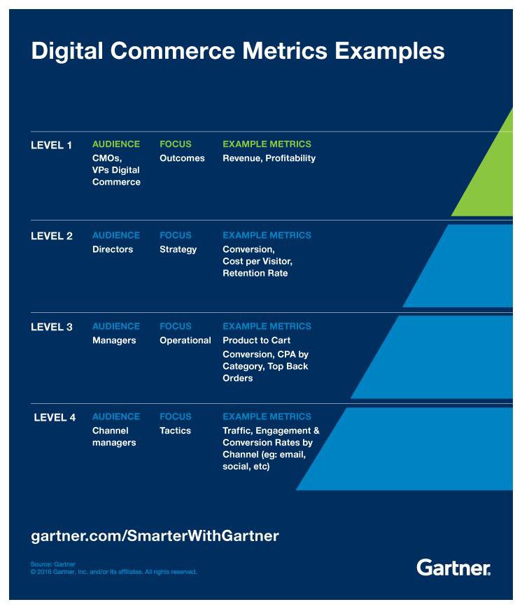 Do you want a summary? 🙌🏼🎉

#MarketingEffectiveness #MarketingMetrics #GartnerMetrics #BusinessGoals #MarketingStrategy #DigitalMarketing #MarketingValue