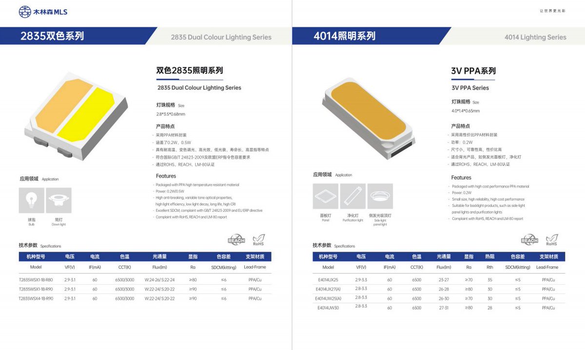 Gainerled05's tweet image. Cheap led chip by #MLS    #ledchips  #ledcomponents 
Have stock can ship immediately！
Welcome contact ❤️🧡💛💚💙💜 sales05@gainer-led.com