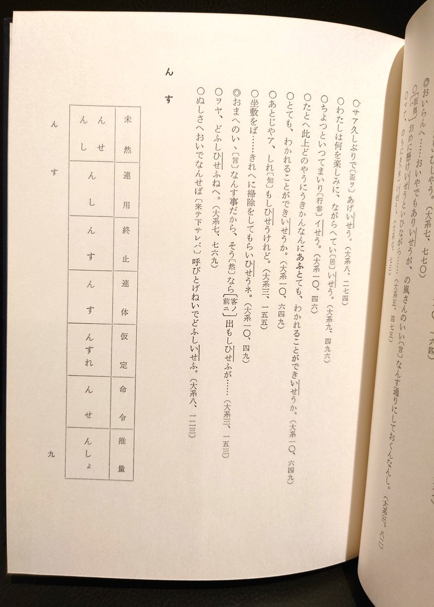 廓言葉の研究』。吉原など江戸の遊里で使われていた言いまわし「廓言葉