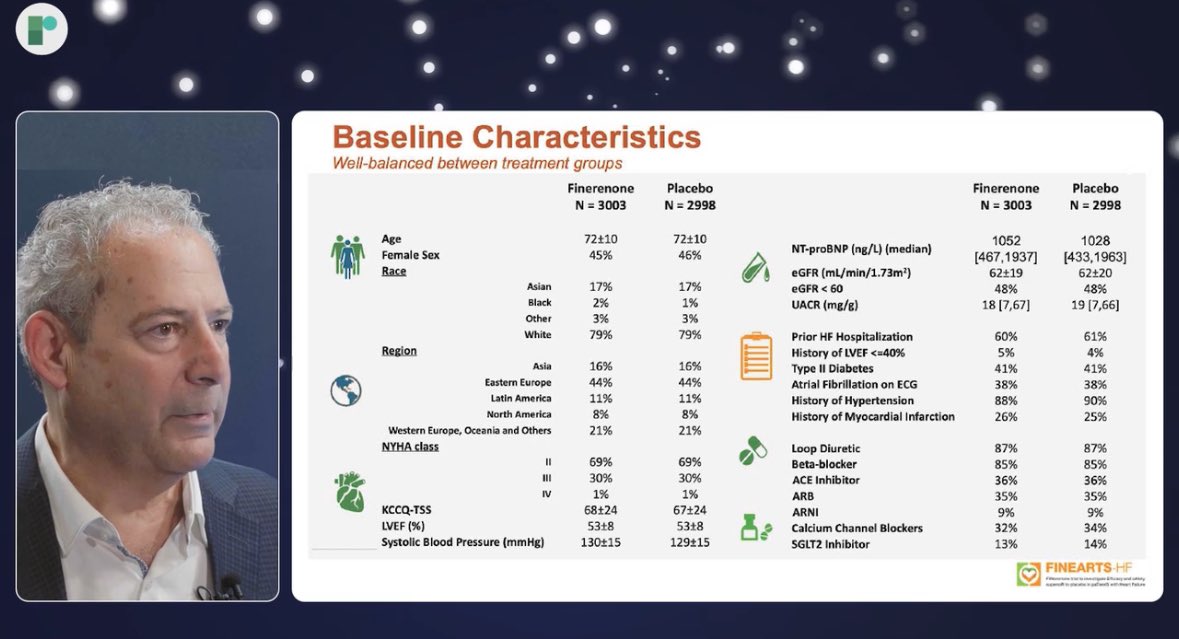hvanspall's tweet photo. Watch this discussion of
♦️ #FINEARTS trial in #HFmrEF & #HFpEF
♦️#FINEHEART metaanalysis of #CKM trials
♦️#metanalysis of all #MRA trials in #HF
An overview of steroidal versus nonsteroidal MRAs, broad indications for MRAs, & evidence that will change guidelines‼️
#ESCCongress https://t.co/LSqrYu5OU3