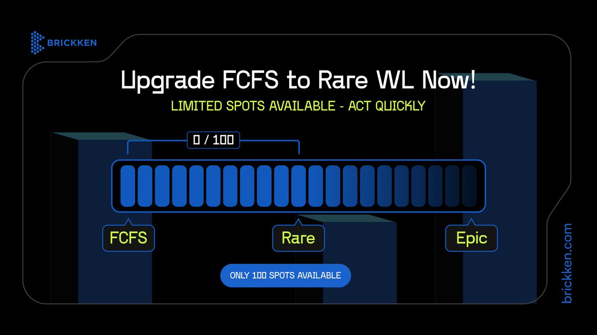 Brickken's tweet image. ⚡️ The FCFS WL to Rare WL upgrade system is back on

Great news! We have 100 additional spots available for FCFS holders to upgrade to Rare WL. Complete your tasks on Zealy to secure your upgrade before these spots run out.

🚀 Upgrade now: zealy.io/cw/brickken/qu…

Hurry and take…