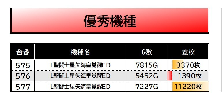 9/2【いろすろ潜入取材銅】 #マルハン二又瀬レポート 📝マルハン二又瀬