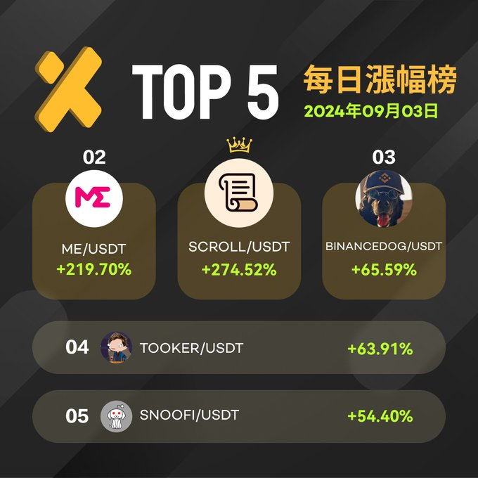 这是在发空气币？<a href="/magiceden/">Magic Eden 🪄</a> <a href="/MeFndn/">$ME</a>