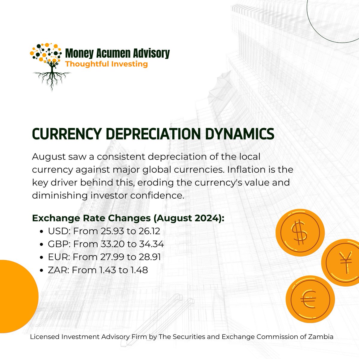money_acumen's tweet photo. In August, Zambia's economic landscape saw significant shifts. The local currency faced steady depreciation against major global currencies, driven by rising inflation, which hit 15.5%. Link in the thread
#AugustReport #ThoughtfulInvesting #YourWealthOurPriority https://t.co/ekzmGa4RSP