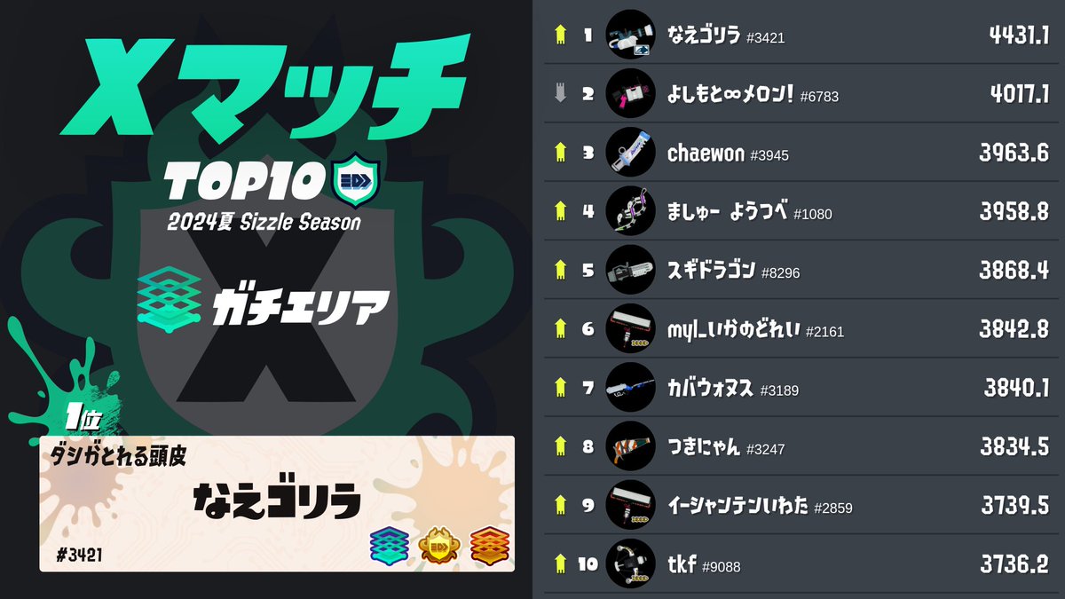 くらげ様Splatoon 3 & パワプロ2024 セット 2250x1266_SizzleSeason2024_EN