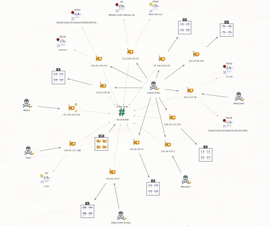TLP_R3D's tweet image. 🚨 Hunt Alert 🚨

Pivoted from the #SlowTempest #IOCs and uncovered a peculiar HTML page—only ~140 results globally, mainly in Hong Kong/China 🇭🇰🇨🇳. 

Most common port: 8888, potentially a admin/login panel. Thanks @MichalKoczwara for your input! 

Notably, the HTML page pivots…
