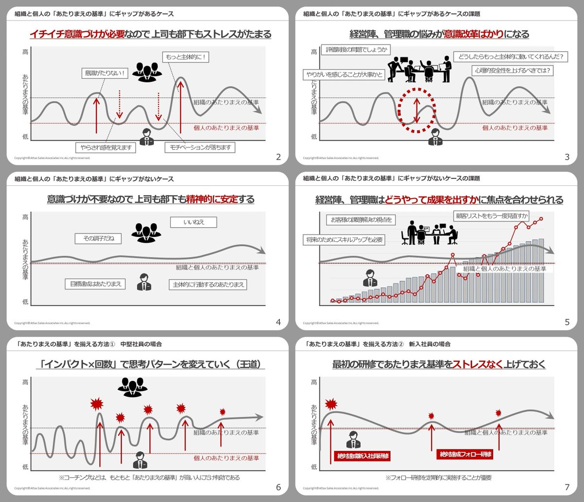 nyattx's tweet image. すぐに「モチベーションが～」と言う組織の問題点（以下解説⤵）