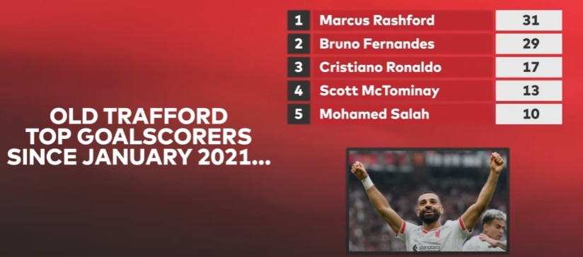 Når kjøpte united salah? 😭😭😂