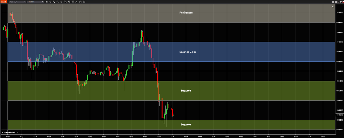 Losing_prof's tweet photo. #nq_f #mnq #priceaction #DayTrading #dailyplan #NQ_F $NQ
🥳👌 plan your trade and trade your plan 💰 https://t.co/L5QWZA2MP8