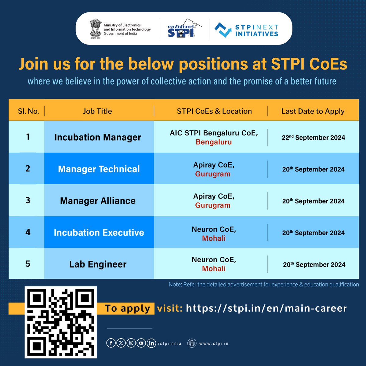 STPI (@stpiindia) on Twitter photo #HiringNow
Do you want to be a part of India's tech startup ecosystem?
STPI CoEs are offering a host of #job opportunities that will provide hands-on experience & the chance to be part of a community that's driving change.
Apply Now: stpi.in/en/main-career
<a href="/STPI_CoE_Apiary/">STPI Apiary</a> #HiringNow
Do you want to be a part of India's tech startup ecosystem?
STPI CoEs are offering a host of #job opportunities that will provide hands-on experience & the chance to be part of a community that's driving change.
Apply Now: stpi.in/en/main-career
<a href="/STPI_CoE_Apiary/">STPI Apiary</a>