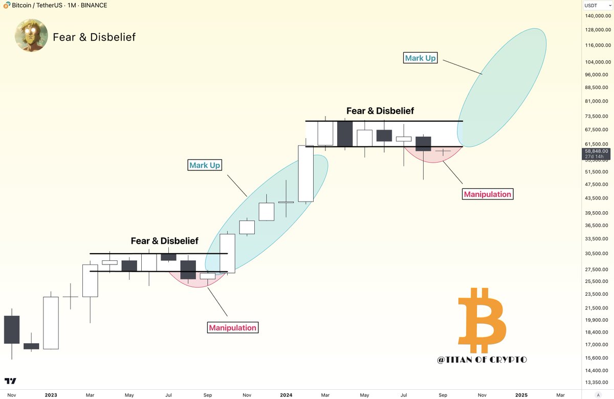 Washigorira's tweet photo. #Bitcoin Mark Up is Inevitable 🚀

The fear, disbelief and anger are at peak levels in the crypto space.

Soon, #BTC will be trading higher. https://t.co/HHBT3apN1h