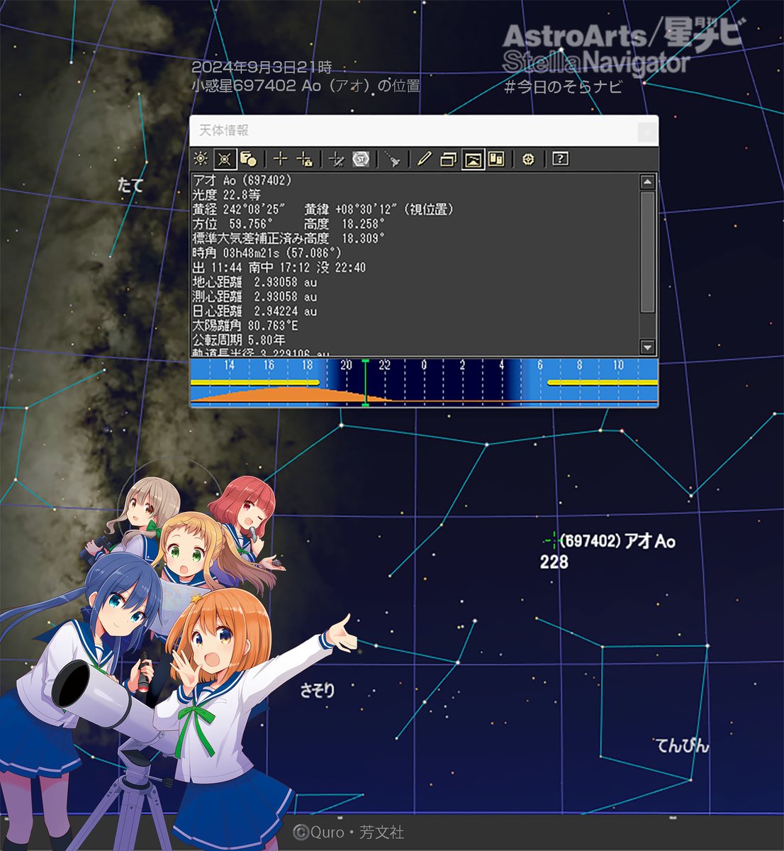 未発見小惑星検出アプリ #COIAS が検出して、命名提案権を得た最初の小惑星、697402 Ao（アオ）の今夜の位置を #ステラで再現（9月3日公開のデータ更新）
Aoは、今夜＝9月3日21時、西南西の空20度ほどに位置していて、さそり座の領域。明るさは22.8等。写真に写すにしてもメートル級の望遠鏡が必要。