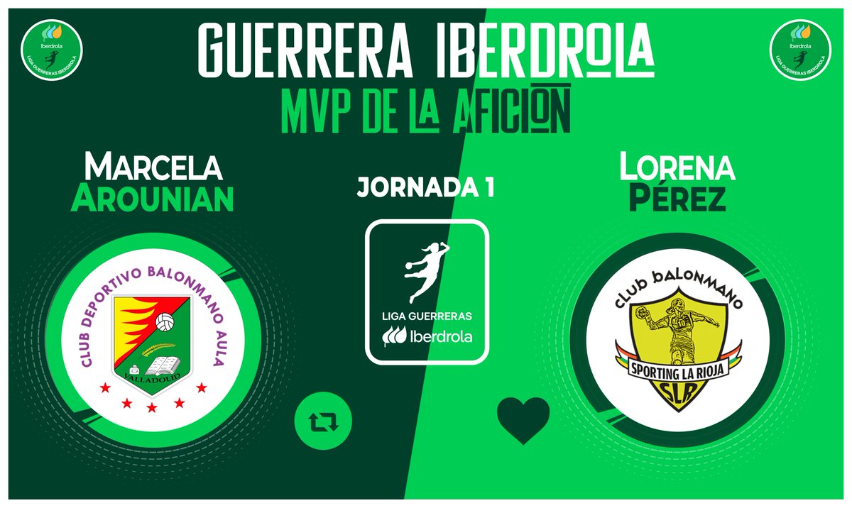 ⭐ Vota 𝐘𝐀 para elegir a la #GuerreraIberdrola de la J.1⃣

🆚 <a href="/BmAulaCultural/">CD Balonmano Aula</a> : @SportingLR 

♻️ RT: <a href="/MarcelaArounian/">Marcela Arounian</a> 
❤️ Me gusta: <a href="/loperez4/">Lore</a> 

#SheLovesHandball
