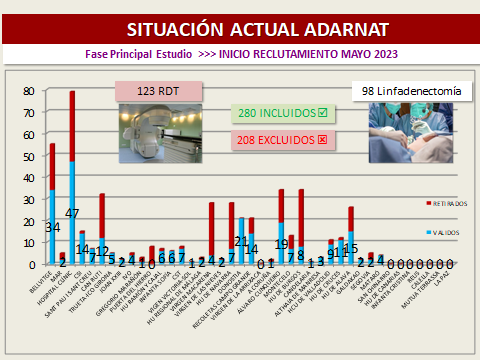 AdarnatTrial's tweet photo. ❗️ Situación actual de la Fase Principal del estudio #AdarnatTrial ⚕️ a 03/09/2024:

❗️ Current status of the Main Phase of the #AdarnatTrials study ⚕️ as of 09/03/2024: https://t.co/zVQx9TDf7Z