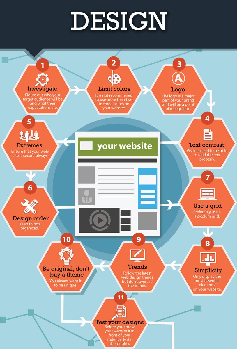 thebestdesigns's tweet photo. #WebDesign https://t.co/UeIFsr7cwU