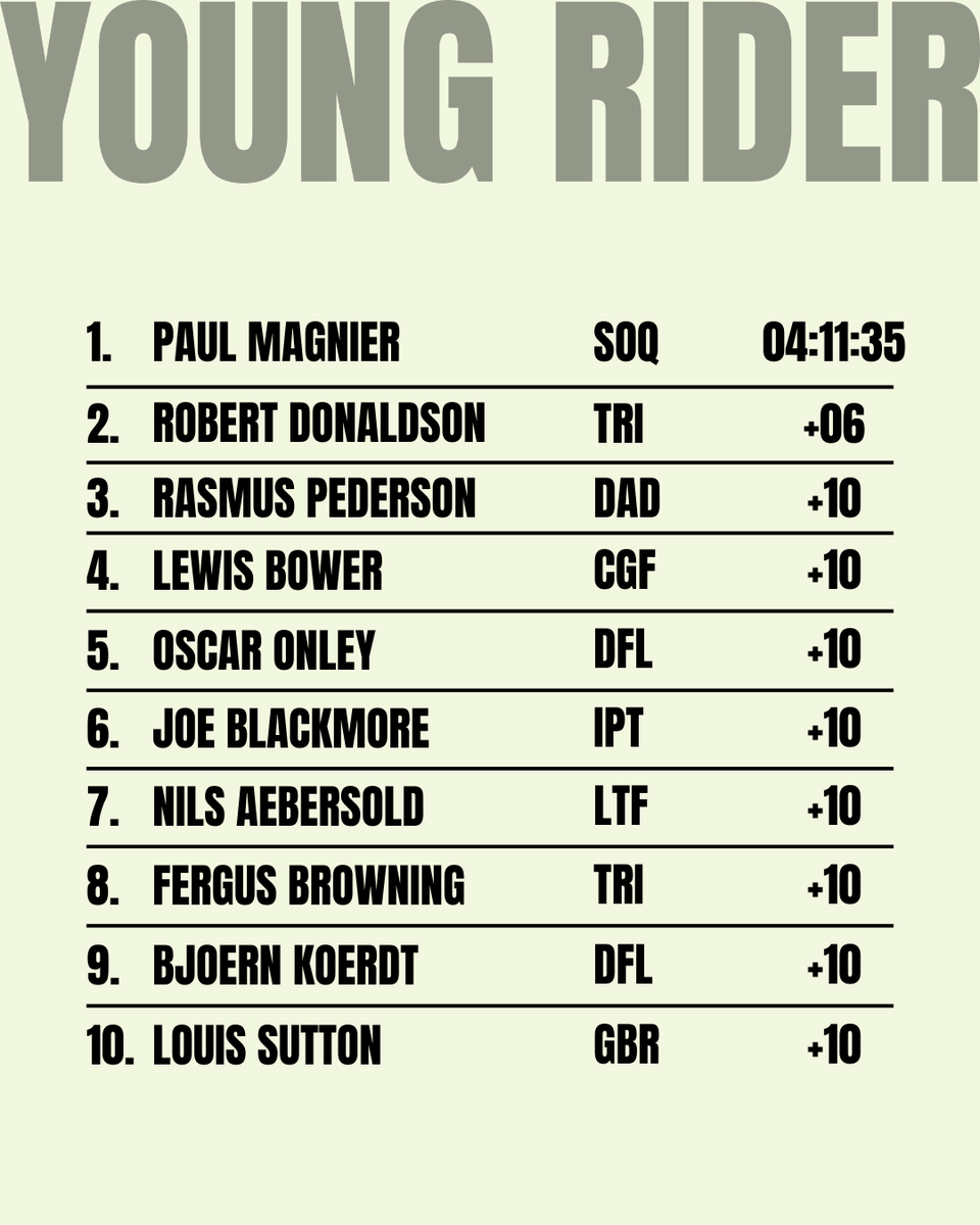 Lloyds Tour of Britain tweet media