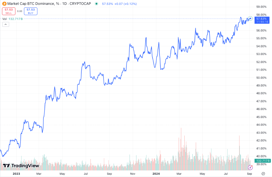 punkmobiii's tweet photo. This cycle feels like a shift from broad-based alt rallies to a more selective, utility-driven market.

Could this mean that strong fundamentals and real user traction are finally getting their due?

It's a challenge, but a golden opportunity for those who to dig deeper. https://t.co/b3YXGwurKI