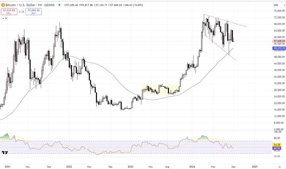 Paul Cryptoformation tweet media