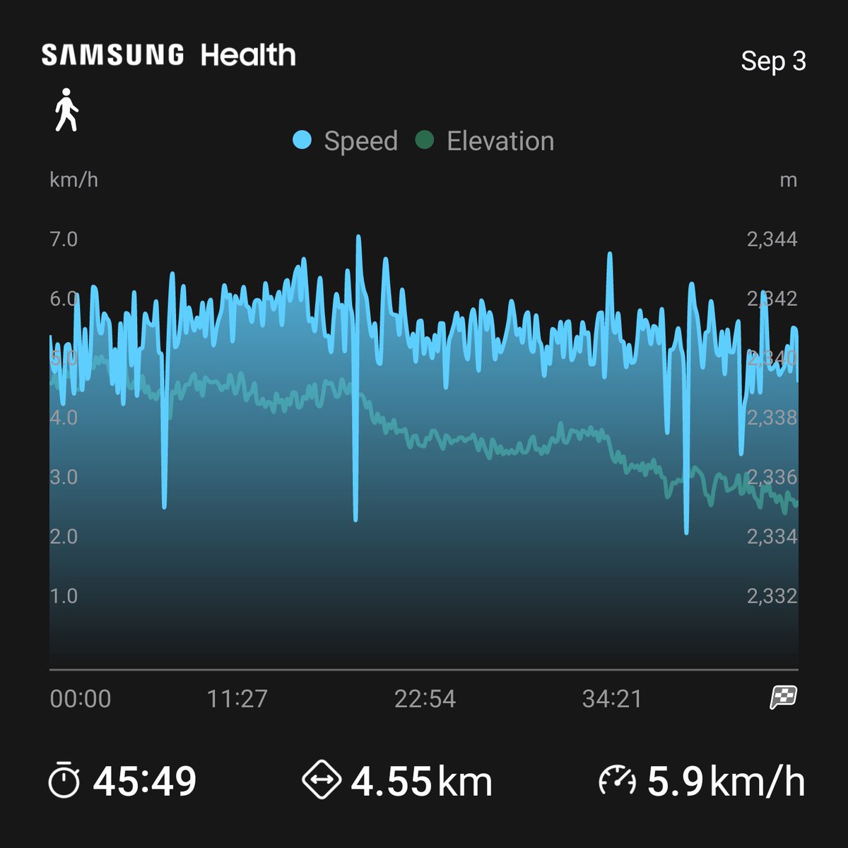 Good morning everyone! I'm still developing healthy habits... I hope you have a great day...