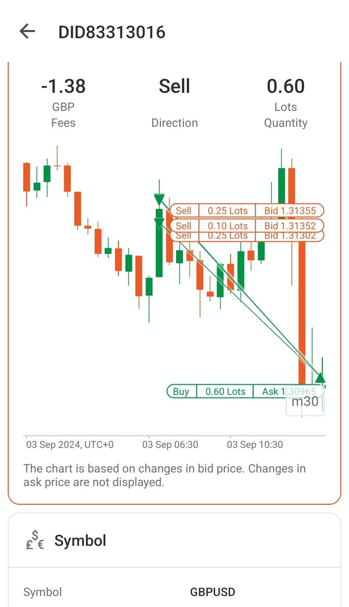 #gbpusd sell sell sell

$gu 🖐