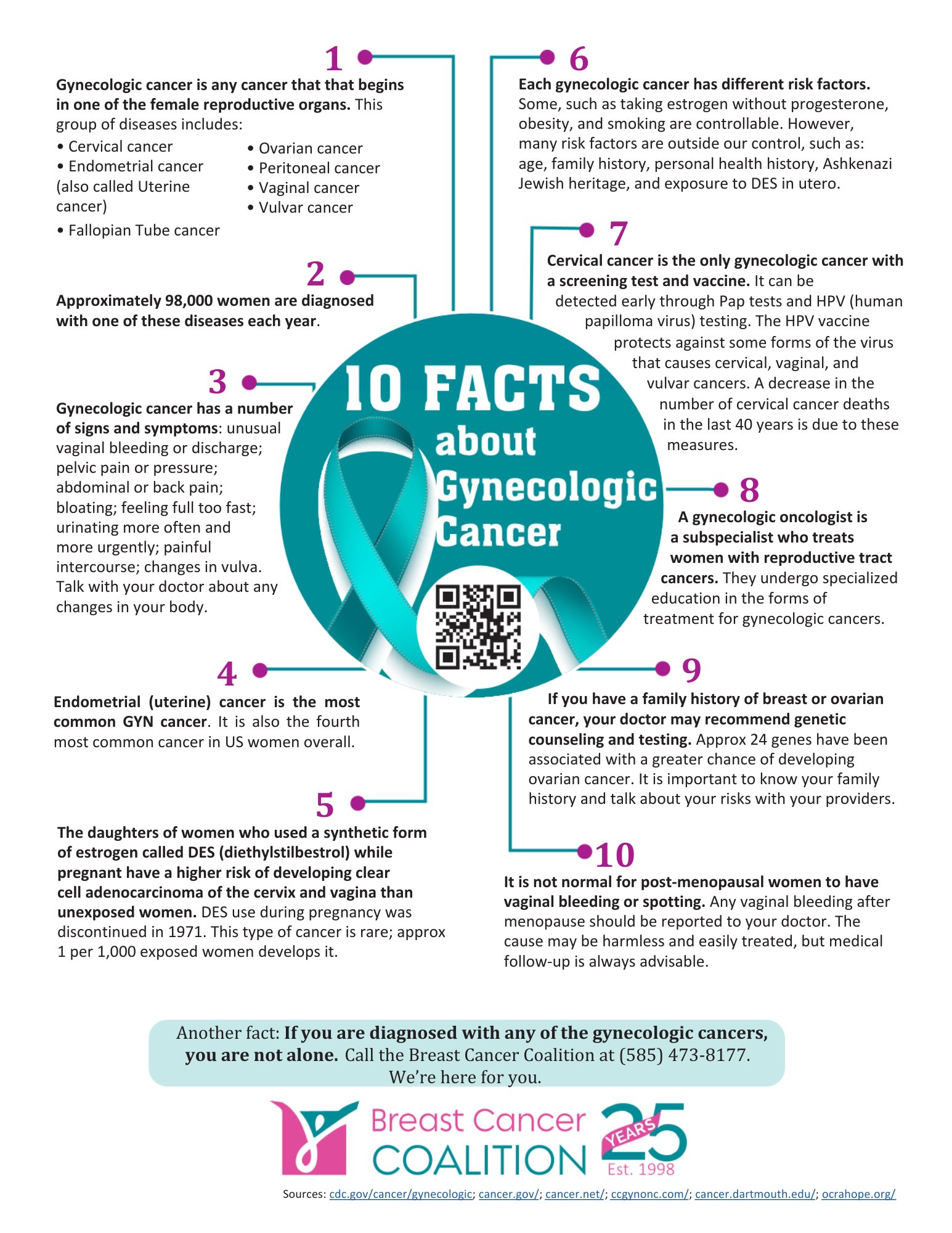 Gynecological Cancer