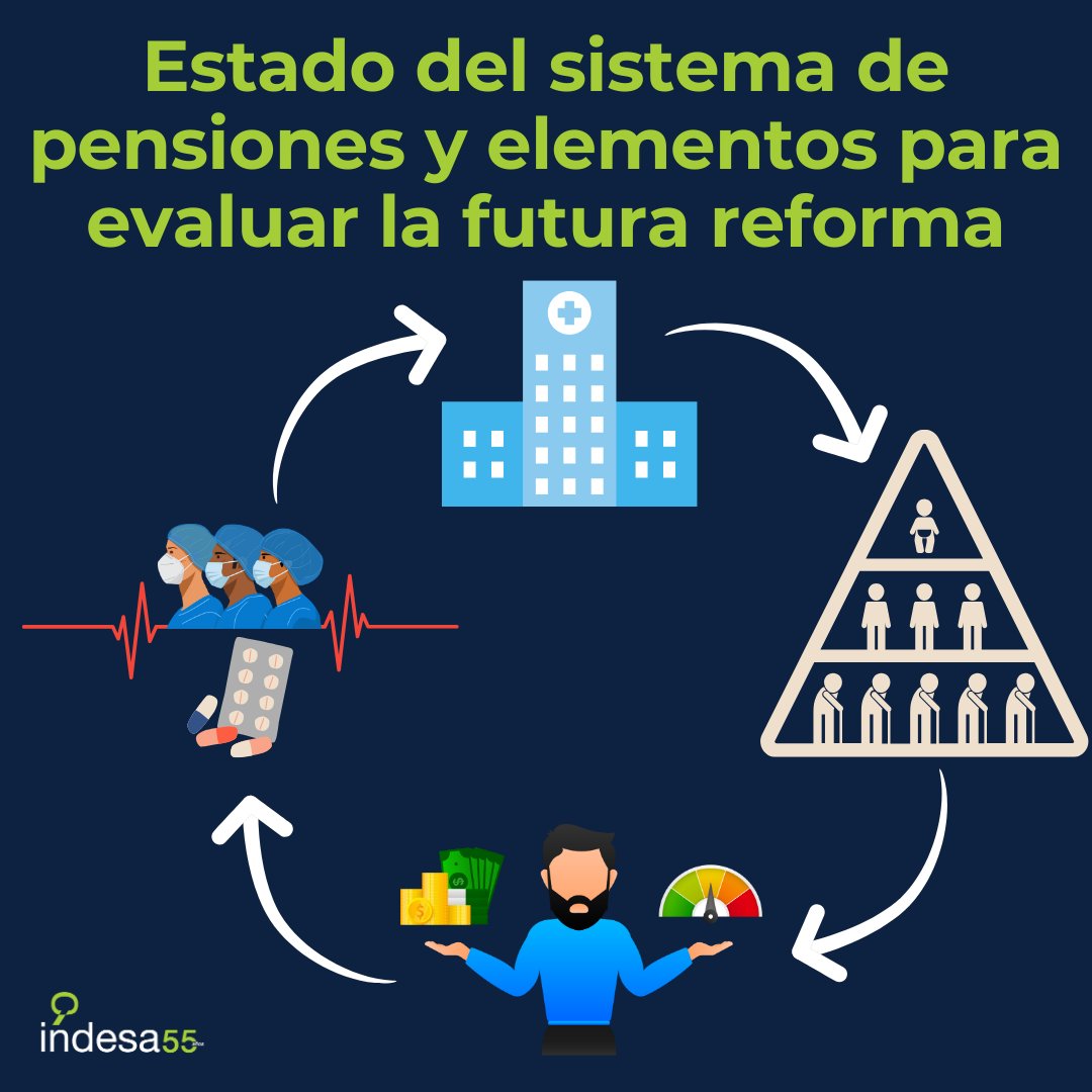 indesacapital's tweet image. 📅 Este jueves 5 de septiembre, únete a nosotros en el Foro Empresarial INDESA 🚀. Exploraremos los temas: "La secuencia de reformas: dimensión y efectos" y "Estado del sistema de pensiones". ¡No faltes! 🔄🔍 #ForoINDESA #Reformas #SaludPública #CSS