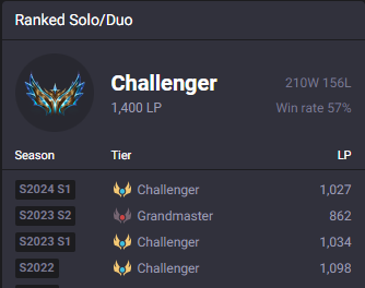 adcRin's tweet image. Still contracted to @RambootClub but they've allowed me to explore options for 2025.

🏅Rookie of the split LVP summer
🥉Top 3 LVP summer

EMEA/LVP Vods available upon request
Contact me or @SurgeManagement