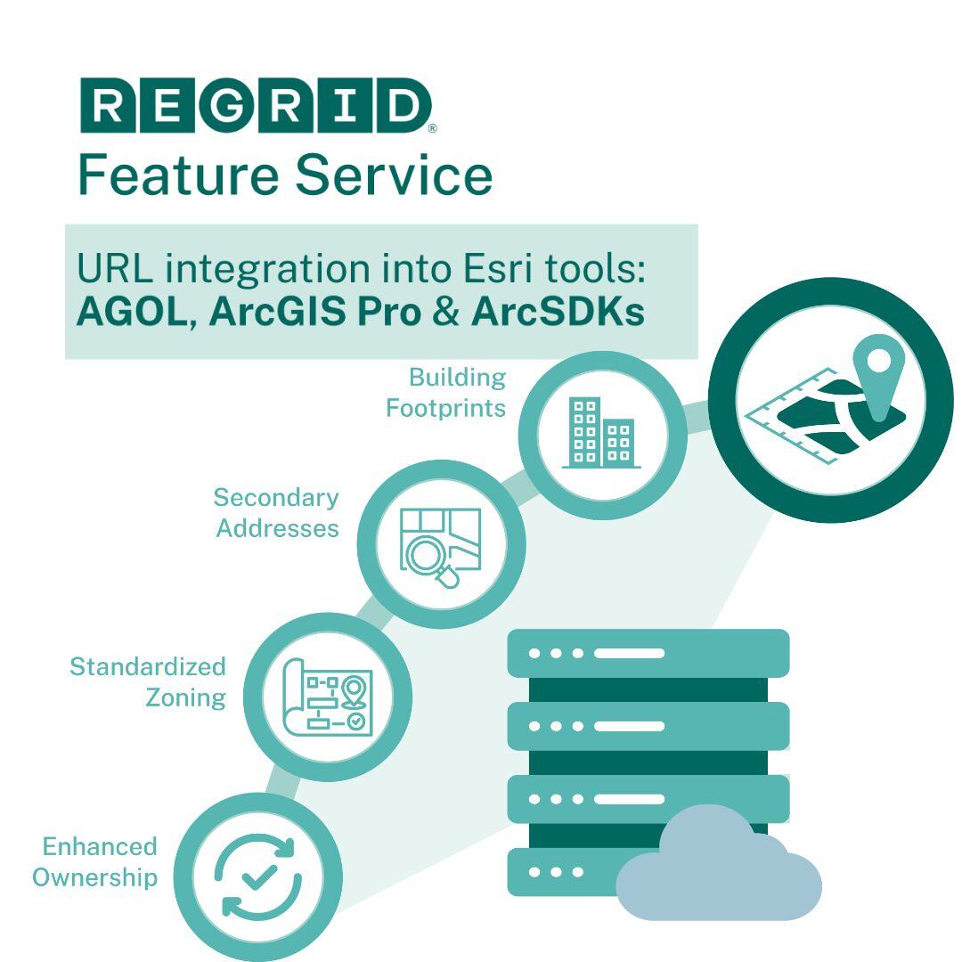 regridapp's tweet image. Regrid is now offering parcel data delivery via Feature Service by the state! Before, it was all about nationwide access, but now regional users can get exactly what they need. 🎯

Ready to see it in action? Get a demo today: hubs.li/Q02Nnw8l0

#LocationIntelligence #Regrid