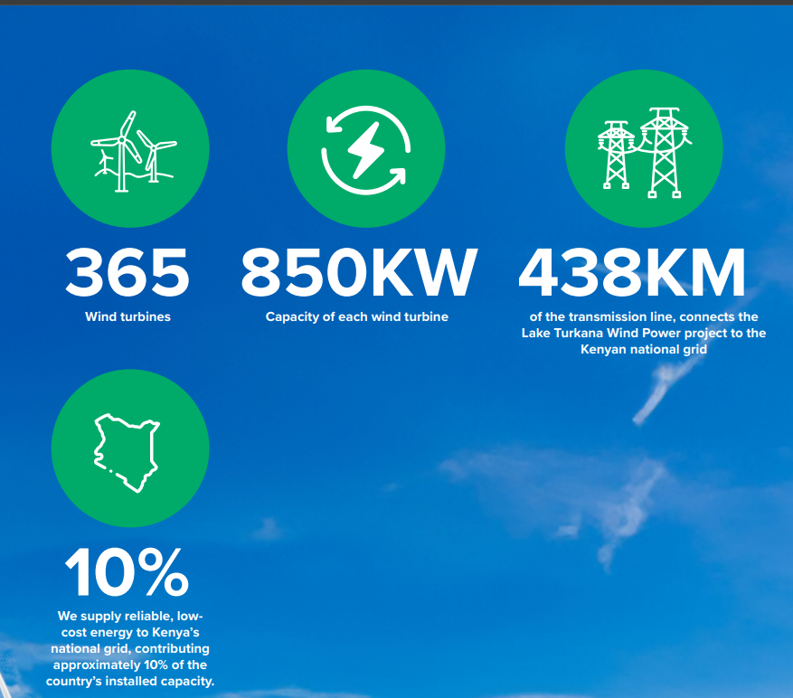 Electricity Sector Association of Kenya (ESAK) tweet media