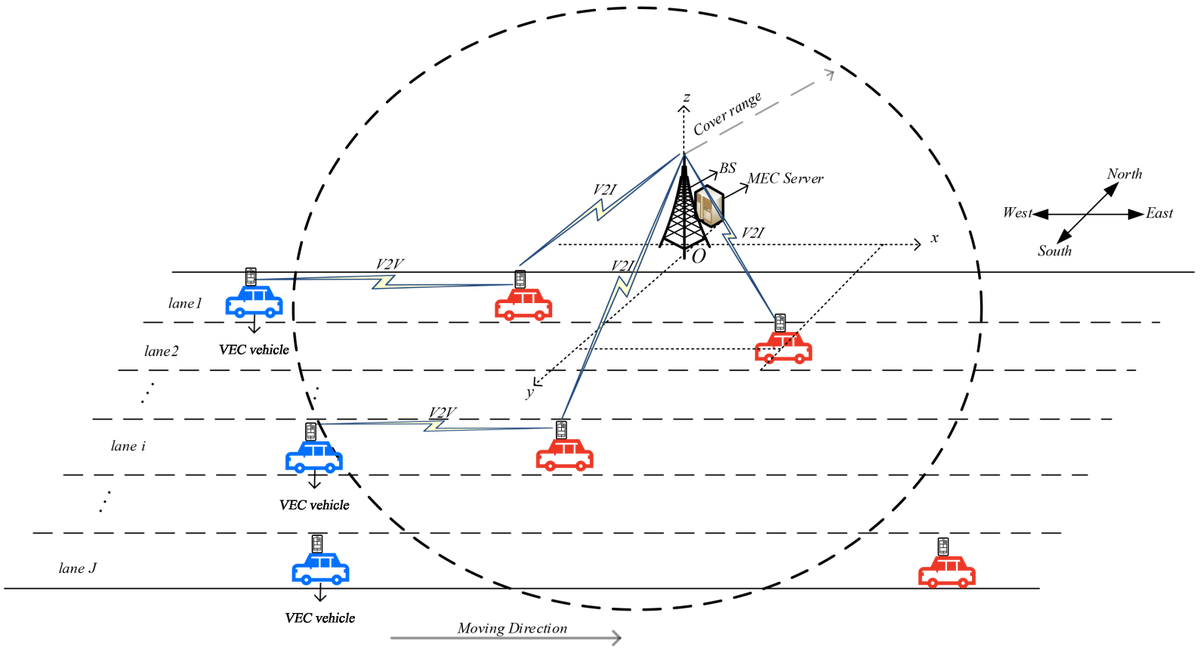 Sensors_MDPI's tweet image. #HighlyCitedPaper 
A Power Allocation Scheme for MIMO-NOMA and D2D Vehicular Edge Computing Based on Decentralized DRL
mdpi.com/1424-8220/23/7…
#vehicularedgecomputing #powerallocation; #MIMONOMA