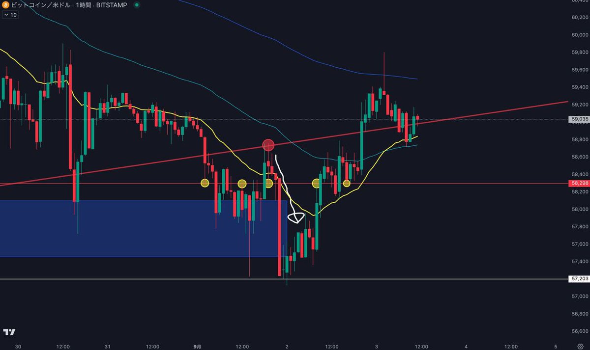 リョマさんのトレード実況アカ🎙️ (@ryoma_technical) / Posts / X