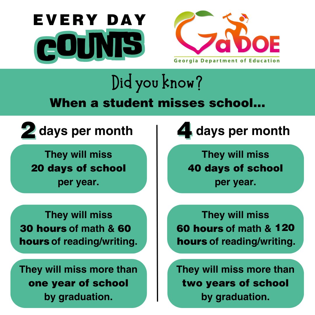 Did you know regular school attendance is key to your child's academic success and future opportunities? This September, join us in celebrating Attendance Awareness Month by committing to support your child's consistent attendance. #AttendanceAwarenessMonth #EveryDayCounts