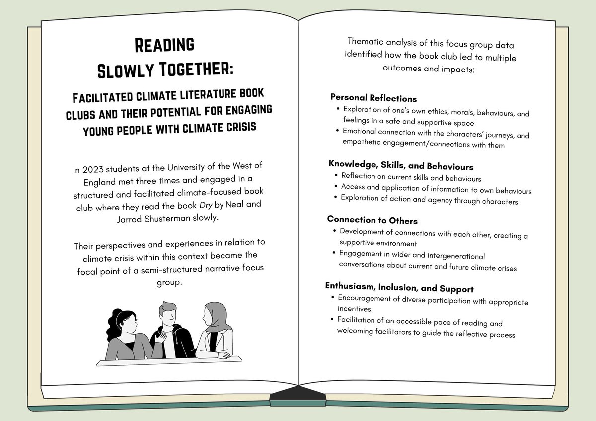 New paper open access: Reading slowly together: climate literature book clubs and their potential for engaging young people with climate crisis tandfonline.com/doi/full/10.10… <a href="/UWEBristol/">UWE Bristol</a> <a href="/UWE_Research/">Research from UWE Bristol</a>
